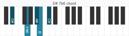 Piano voicing of chord D# 7b6